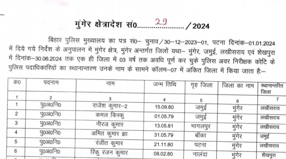 जमुई जिले में कई थानों के थानाध्यक्ष सहित 102 पुलिस पदाधिकारी का ट्रांसफर